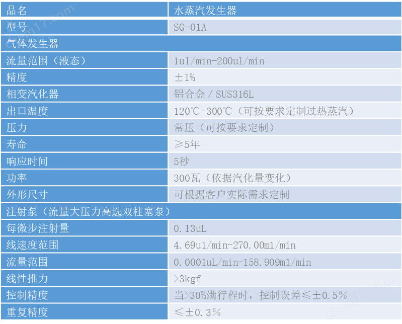 多通道水蒸气发生器