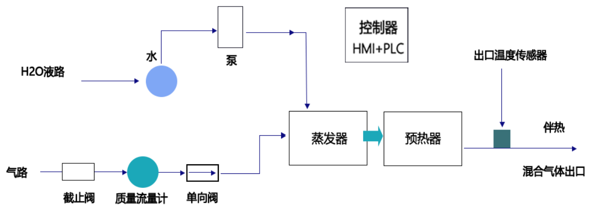 水蒸气发生器简介及原理