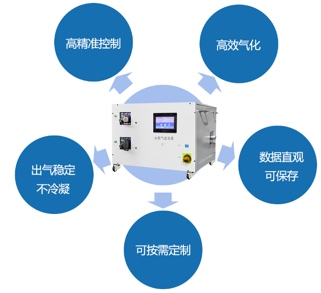 水蒸气发生器简介及原理