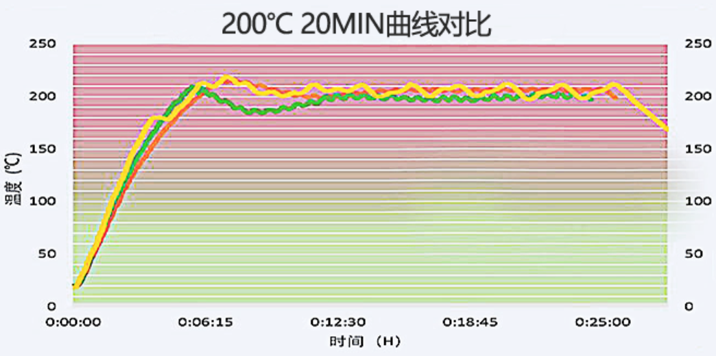 水蒸气发生器简介及原理