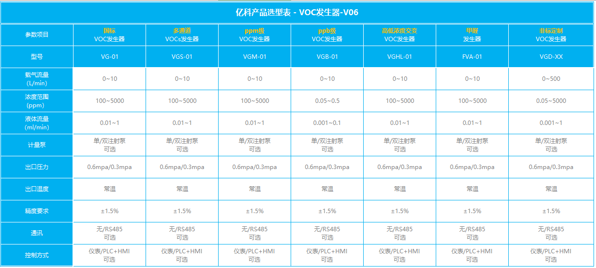 VOC发生器简介及工作原理
