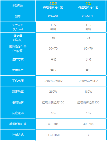 香烟颗粒物发生器简介与原理