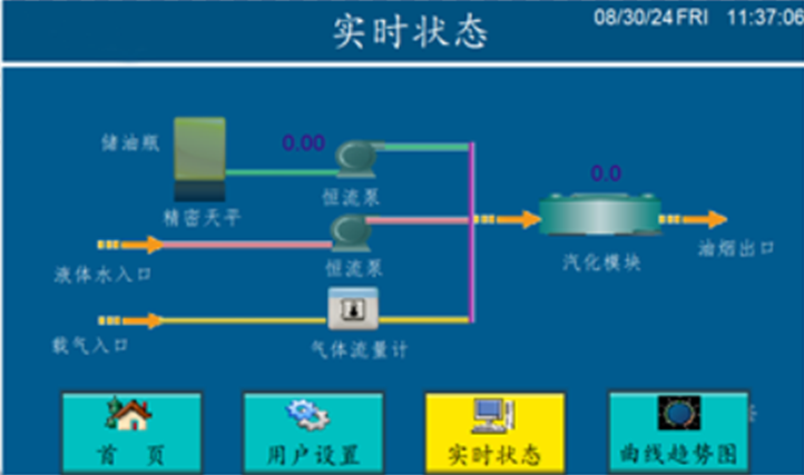 品质提升无极限，服务创新无止境-亿科YIKE油烟发生器PG-O01产品再升级