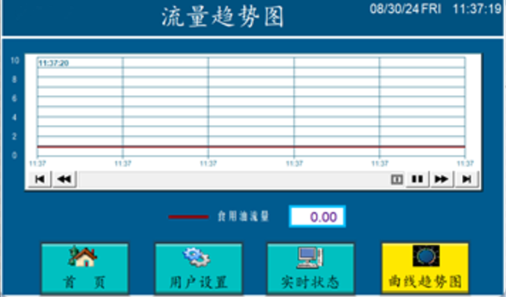 品质提升无极限，服务创新无止境-亿科YIKE油烟发生器PG-O01产品再升级