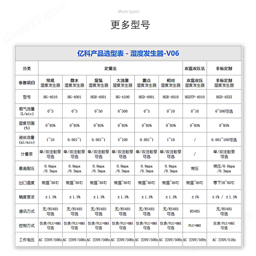 亿科湿度发生器、露点仪